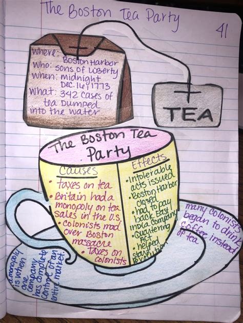 Boston Tea Party | 5th grade social studies, American history lessons ...