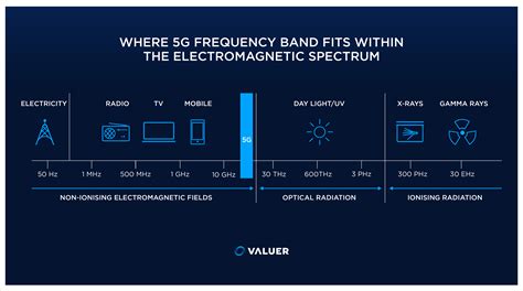 How Will 5G Impact the Telecom Industry