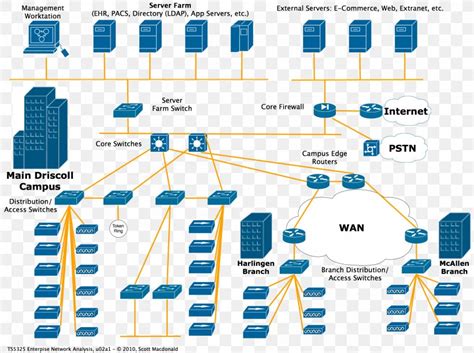 Computer Network Diagram Wiring Diagram Network Topology, PNG ...