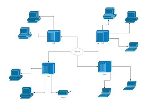 [DIAGRAM] Simple Network Diagram Examples - MYDIAGRAM.ONLINE