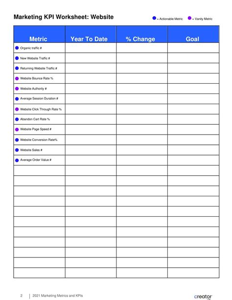 Free Printable KPI Templates [Word, Excel, PDF] Examples