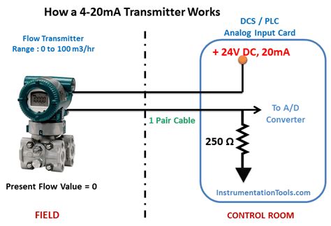 4 Wire Transmitter Circuit Diagram