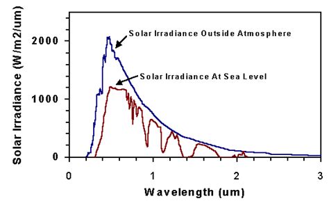 Principles of Remote Sensing - Centre for Remote Imaging, Sensing and ...