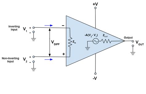 Operational Amplifier Circuit - Riset