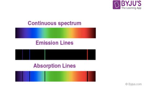 Lesson Video: Emission And Absorption Spectra Nagwa, 40% OFF