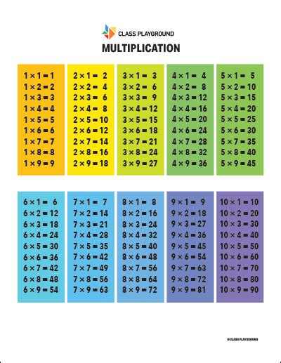 Printable Color Multiplication Tables - Class Playground