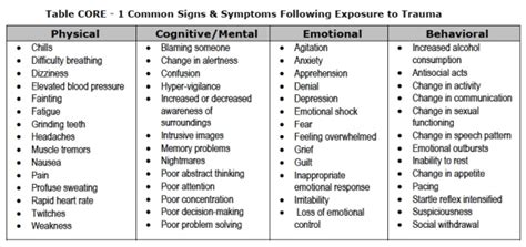 Trauma: The Hidden Presence in Adult Education Classrooms | CollectEdNY