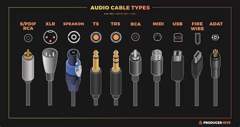 TS vs TRS Cables (Differences Explained Simply)