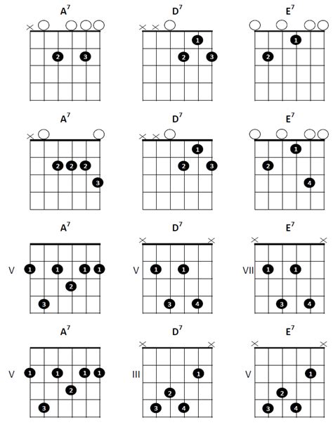 Blues Rhythm and Chords - Learn Guitar 4 fun