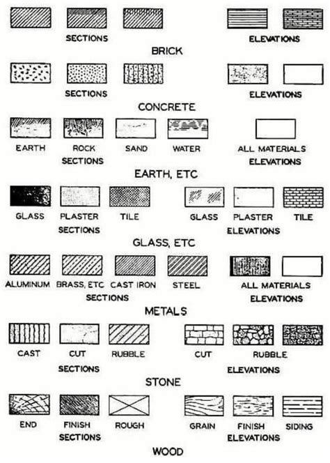 Visual : Common architectural symbols - Infographic.tv - Number one ...