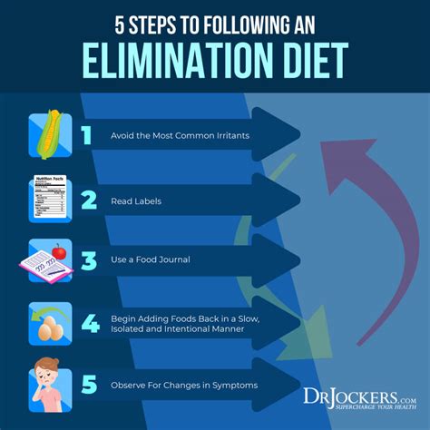 Silent Reflux: Symptoms, Causes, and Support Strategies