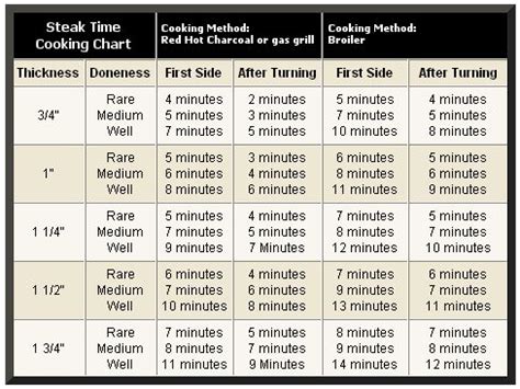 pork chop grill time chart