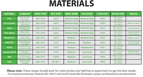 Filamentive 3D Printing Filament Material Guide