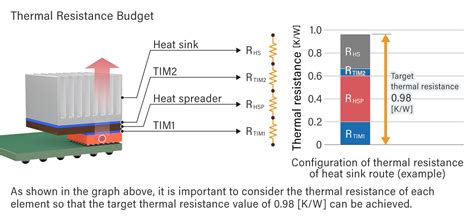 The fundamentals of heat dissipation systems in electronics | TECH ...