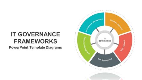 Governance Model Template Ppt