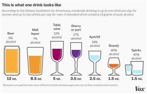 Wine isn’t special: drinking a small amount of any alcohol can be good ...