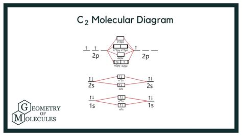 C2 Molecular Orbital(MO) Diagram: Simple Explanation - YouTube