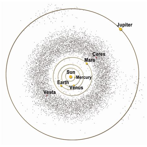 Asteroid Belt - NASA Science