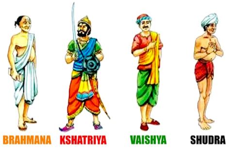 The Varna and Caste System in India