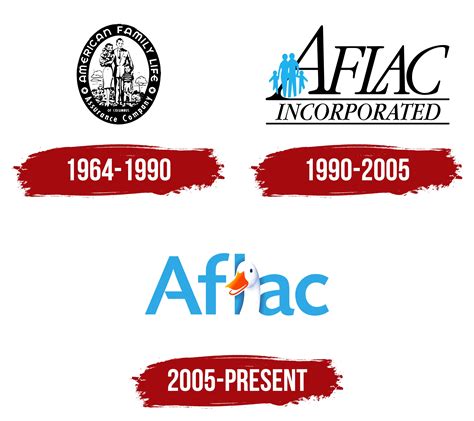 Aflac Logo, symbol, meaning, history, PNG, brand