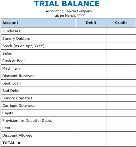 commentaire Anoi Une phrase bookkeeping to trial balance Infecter ...