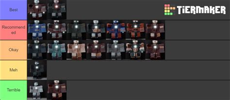 Roblox - Iron Man Simulator Suits Tier List (Community Rankings ...