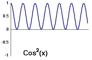 Waves - Chubby Revision AS Level