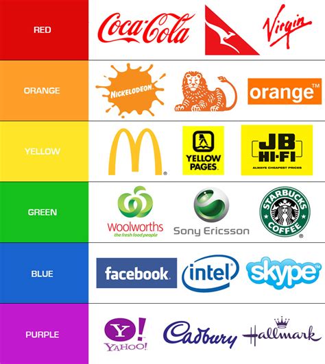 Big Brands Know the Importance of Branding Colors - Design 4 Inc