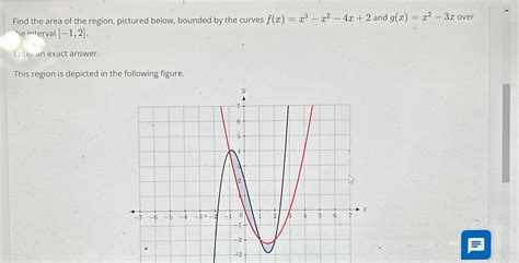 Solved Find the area of the region, pictured below, bounded | Chegg.com