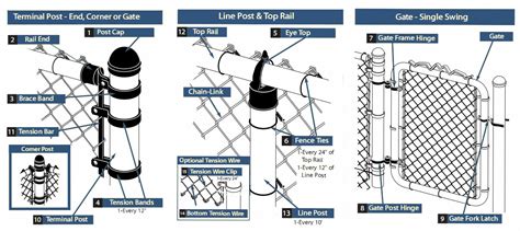 Chain Link Fence Accessories: Parts, Post, Post Cap and Clamp