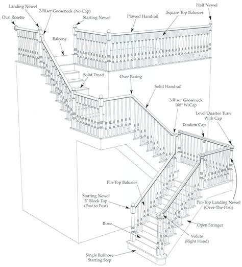 What different stair types are there? - Stair Solution