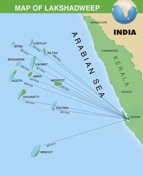 Lakshadweep Islands