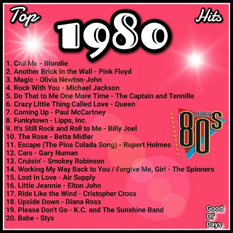 Back to the 80s greatest hits 80s best oldies songs of 1980s best 80s ...