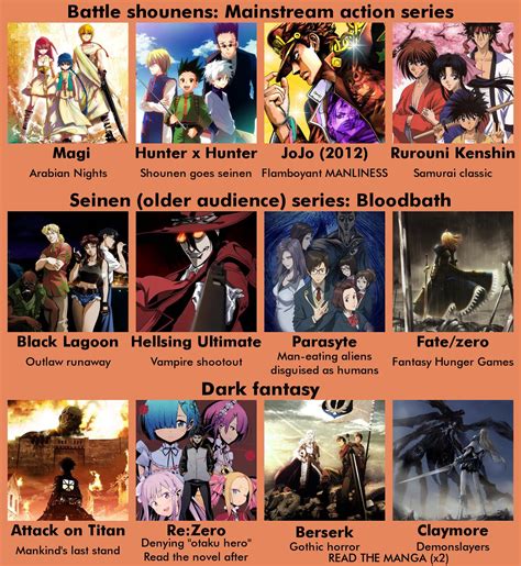 Best List of Anime Series Recommended for Beginners — NANI?! なに - Your ...