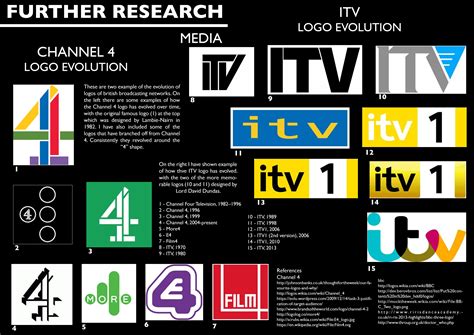 √ Itv Logo 1989 : What If Itv Rebrand 1998 An Apfs Tribute Tv Forum ...