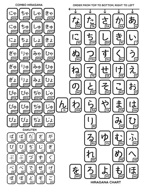 27 hiragana charts stroke order practice mnemonics and more – Artofit