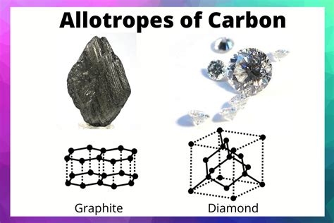 What Is an Allotrope? Definition and Examples in Chemistry