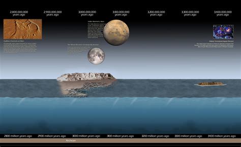 Evolution of Our Solar System - Posters