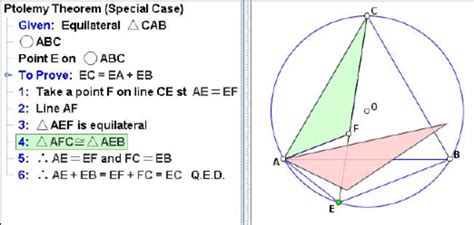 A Proof of the Special Case of Ptolemy’s Theorem | Download Scientific ...