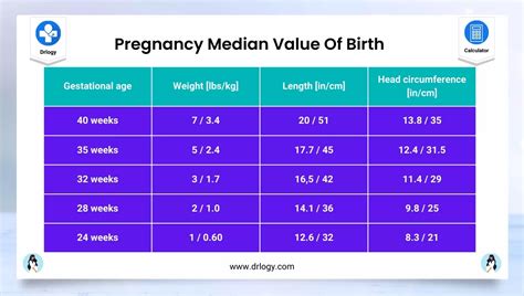 Pregnancy Due Date Calculator | Due Date Calculateor - Drlogy