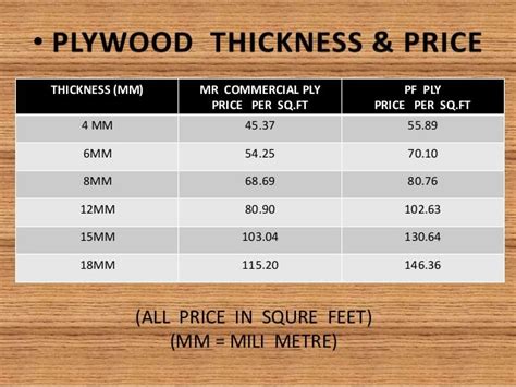 Plywood Thickness Sizes Chart | Images and Photos finder