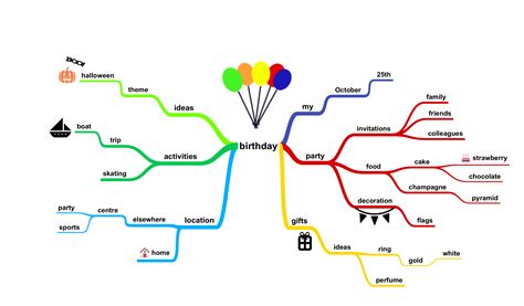 Mind Mapping Mind Map Examples Mind Map I Mind Map | Images and Photos ...