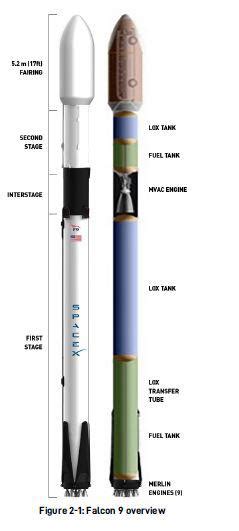 I need the dimensions of current Falcon 9 Rocket for making a lookalike ...