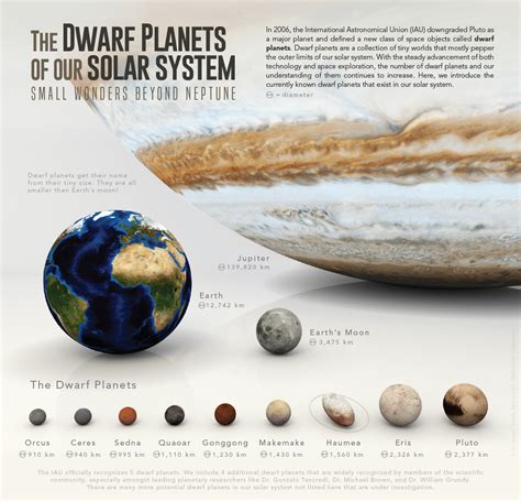 Solar System In Order Of Planets By Size