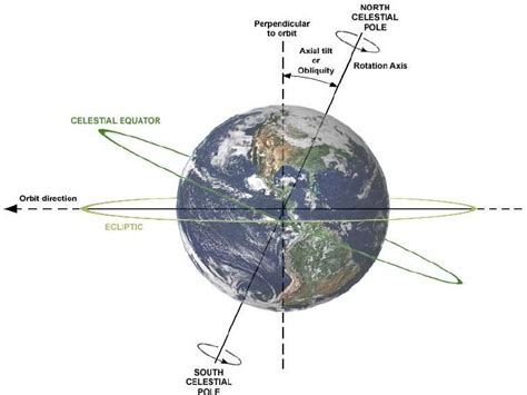 Perihelion and aphelion