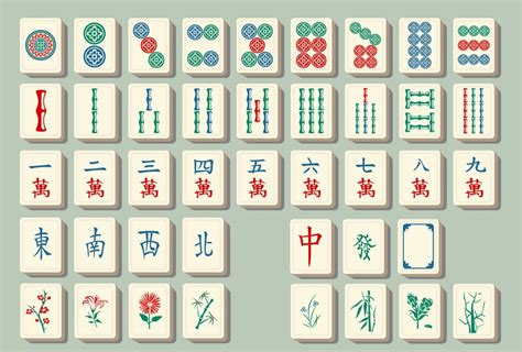 Click the Mahjong Tiles Quiz