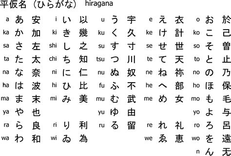 Japanese Alphabet Kanji Chart