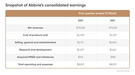 Abbvie Stock Forecast | Is Abbvie a Good Stock to Buy?