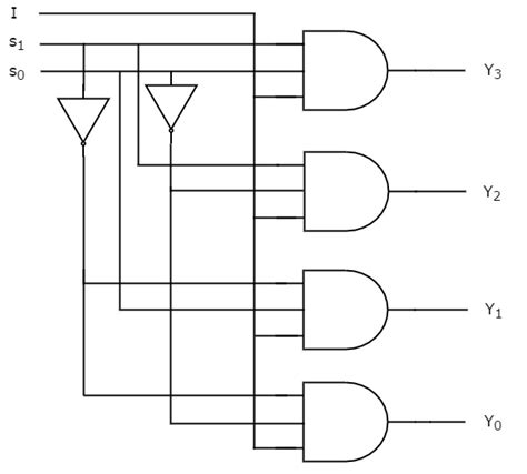 demultiplexer block diagram - Wiring Diagram and Schematics