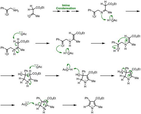 Knorr Pyrrole Synthesis